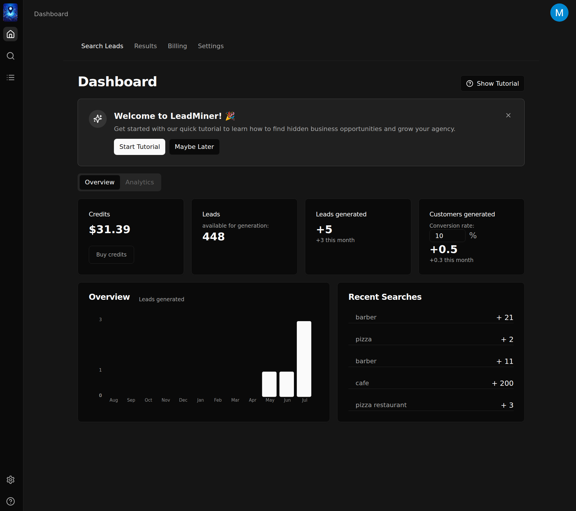 Dashboard showing business analytics and insights